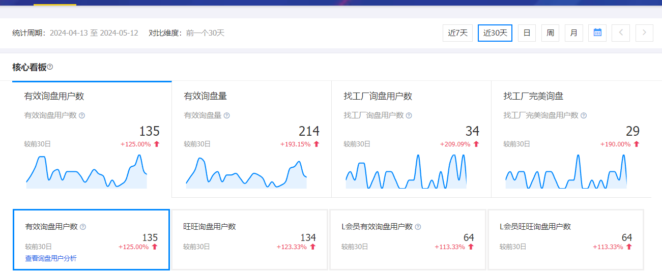 中性笔1个月询盘上升.png
