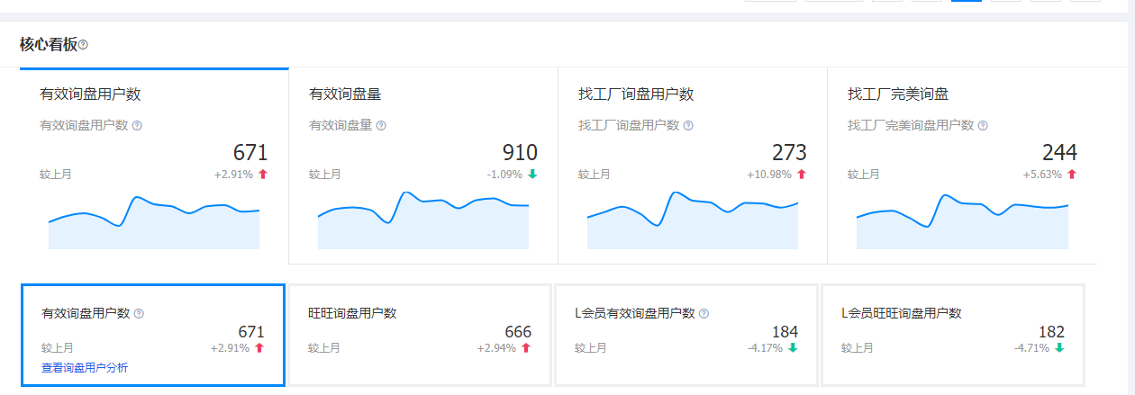 月询盘600+.png