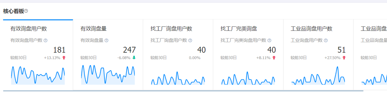 化工填料的询盘.png