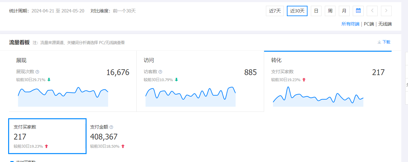 绷带月销40w.png