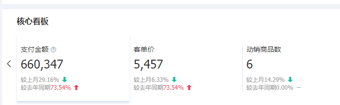 宠物用品月销60万.png