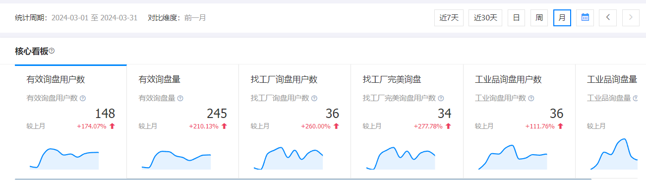 化工填料的询盘.png