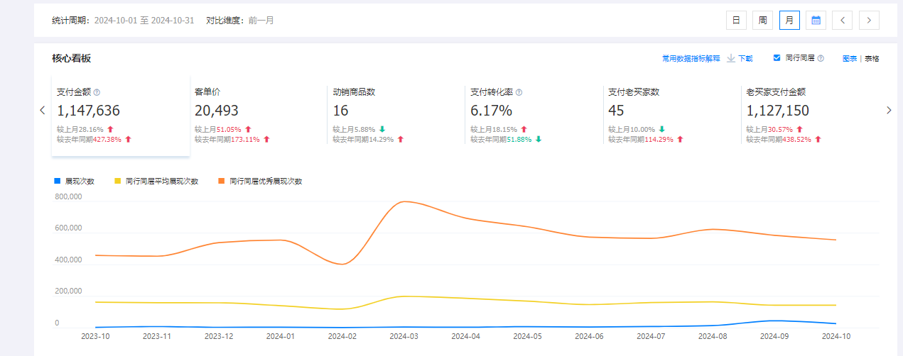 小家电月销百万.png