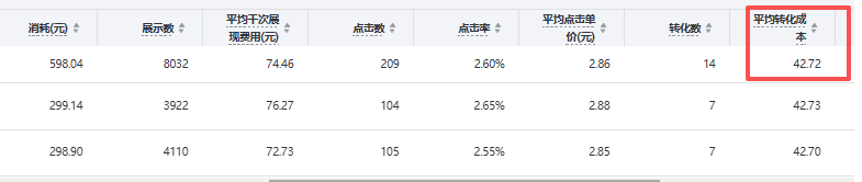 机械设备广告询盘成本50不到.png