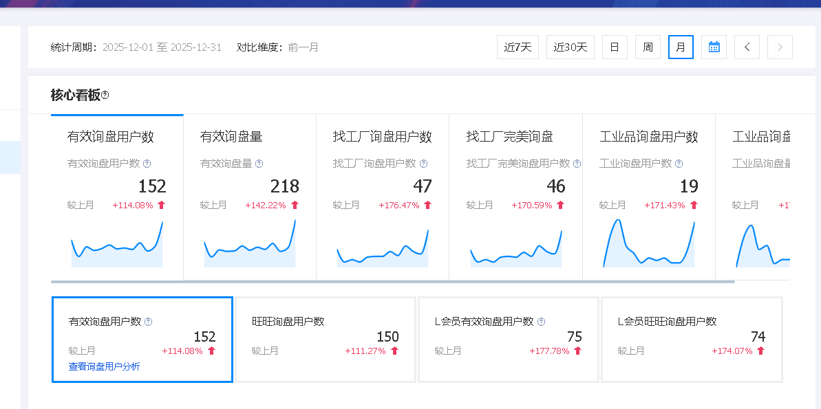 200多个询盘.png