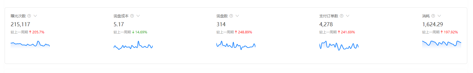 5块钱成本.png