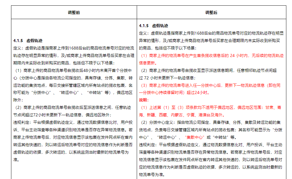 1688运营培训--虚假轨迹.png