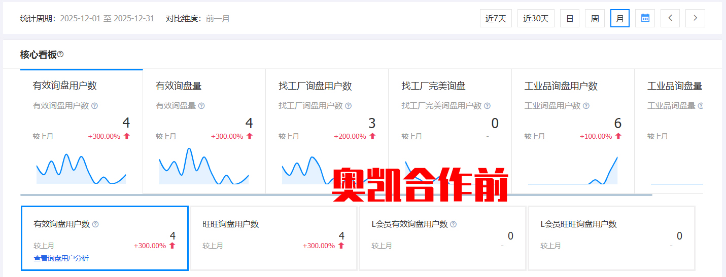 阿里代运营-奥凯合作前询盘.jpg