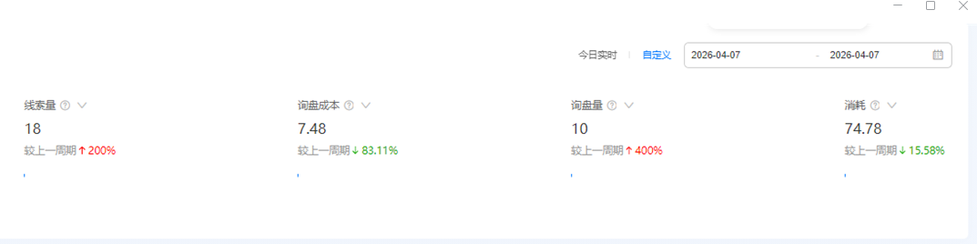 1688运营--询盘成本7.48.png
