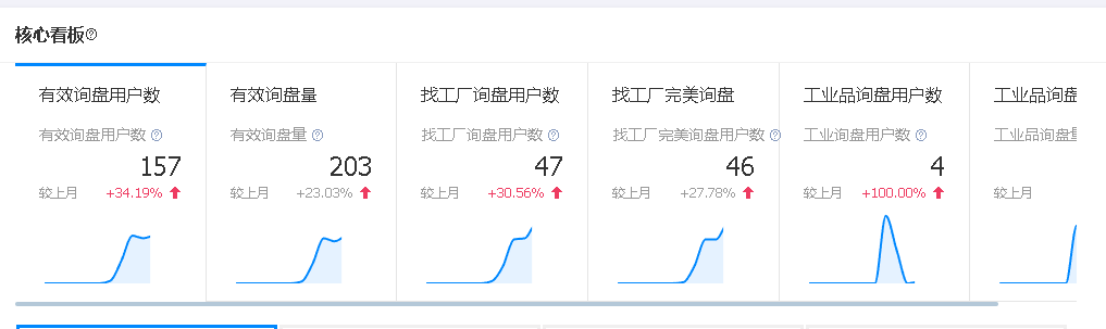 1688代运营--老客户续单8万.png