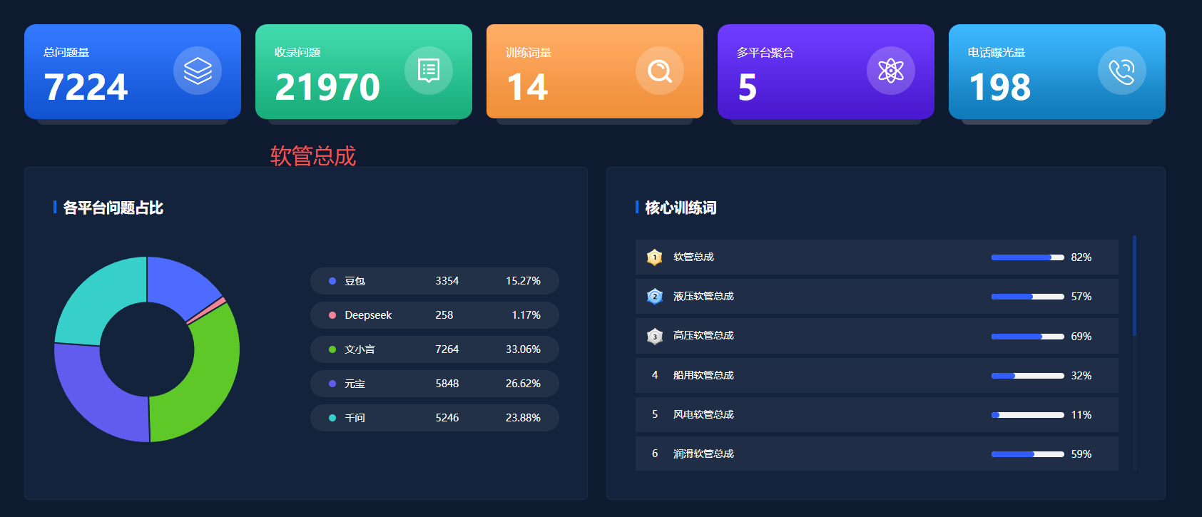 GEO优化--软管总成收录2万多个训问题词.png