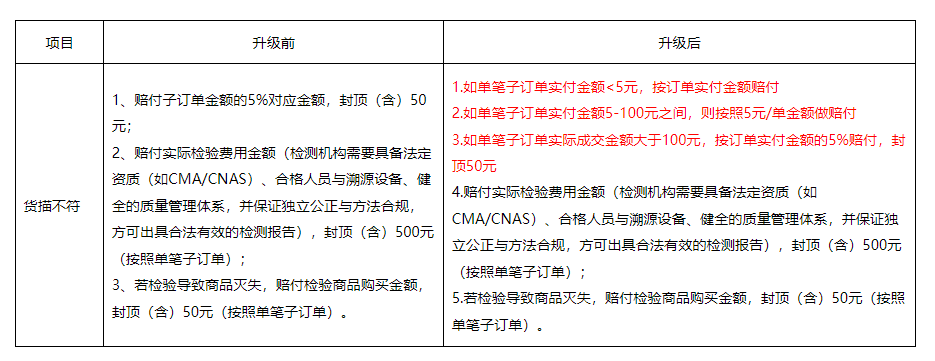 工业品1688运营培训--工业品严选货描不符.png