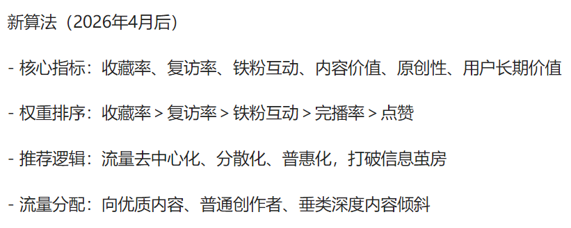 工业品短视频运营--抖音规则变更1.png