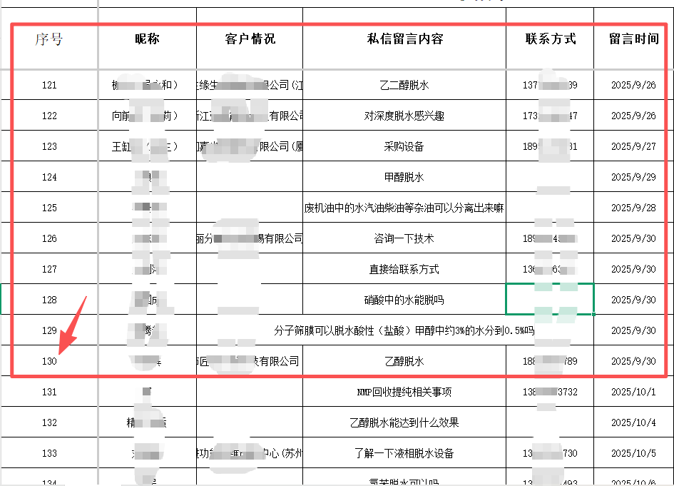 工业品短视频代运营--一个月130个询盘.png