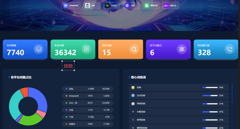 工业品AI获客--挂锁收录36342个问题词.png