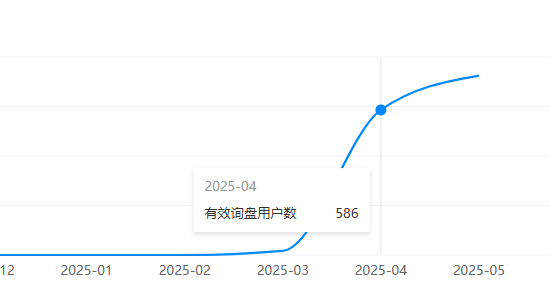 1688运营培训--询盘成本低至8.65 --1.png