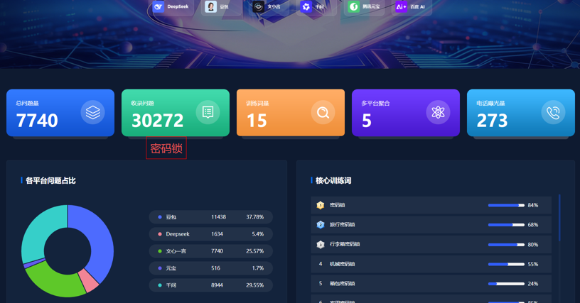 GEO优化--密码锁收录30272个问题词.png