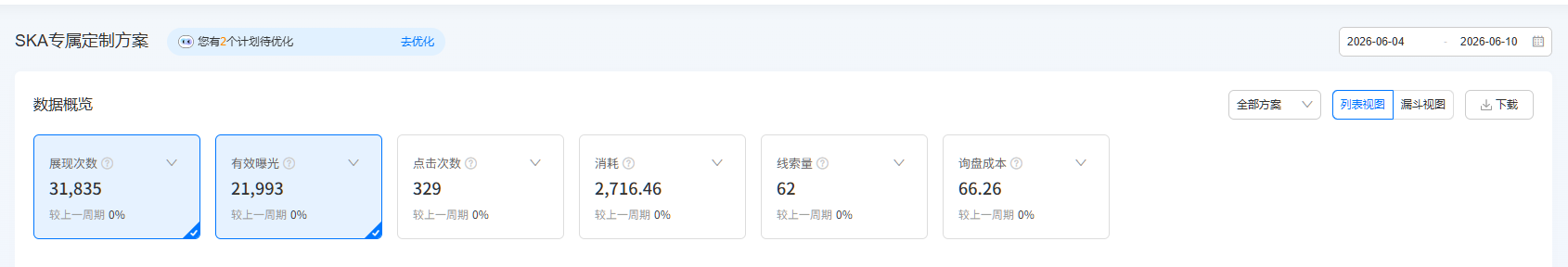 1688代运营--询盘成本从159到66-2.png