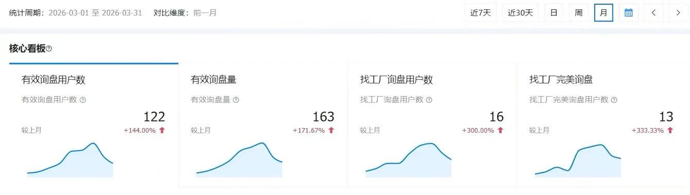 1688运营培训--广告一停就死店.jpg