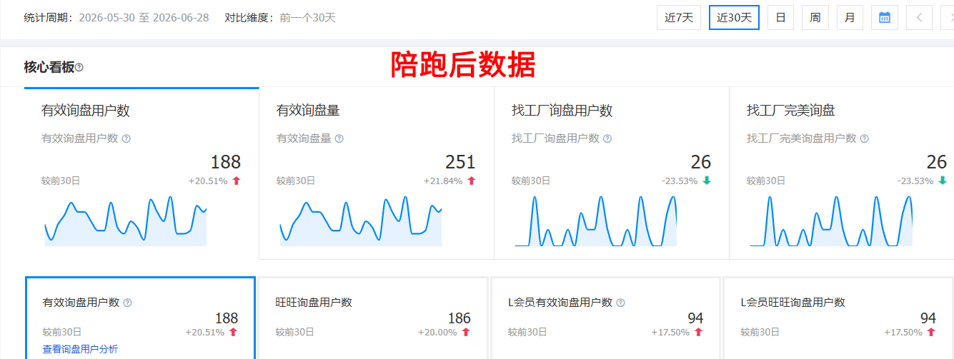 阿里一对一陪跑--陪跑后数据.jpg