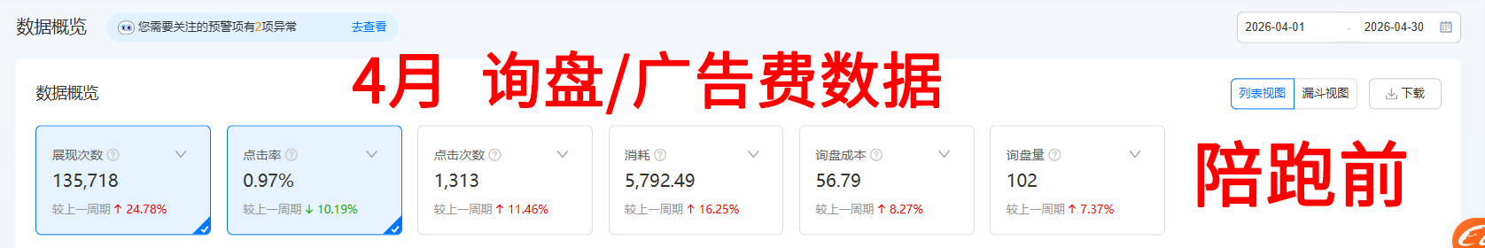 阿里一对一陪跑--陪跑前询盘广告数据.jpg