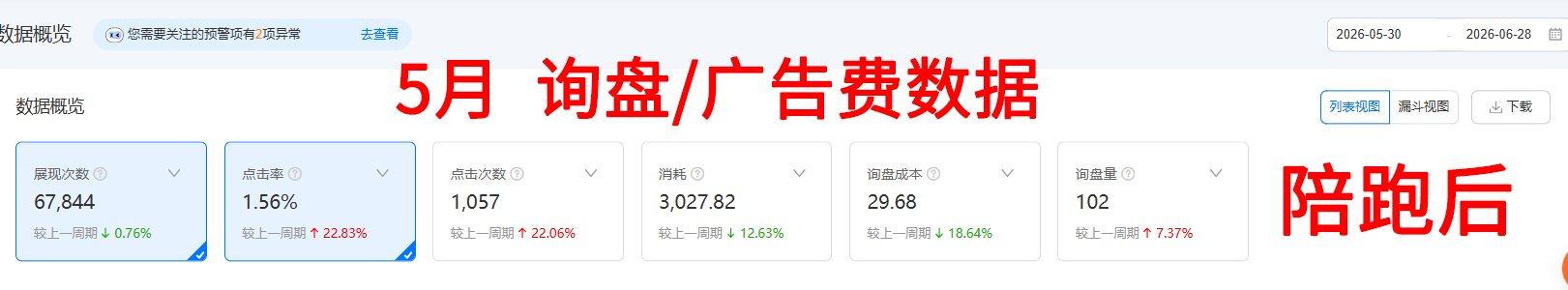 阿里一对一陪跑--陪跑后询盘广告数据.jpg