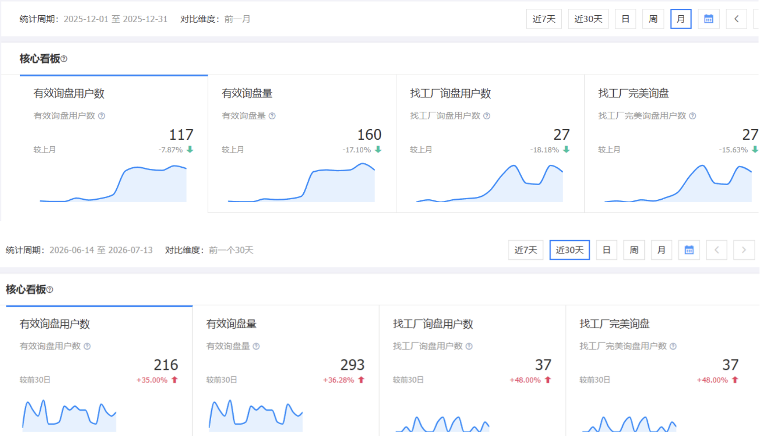 1688运营--同样的操作，不同的效果.png