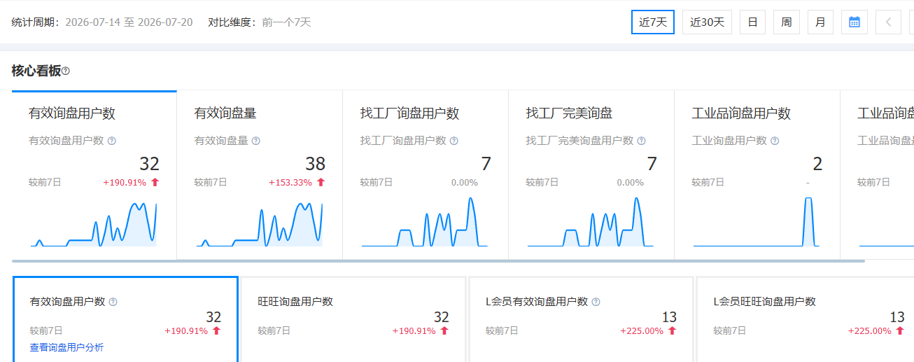 宁波1688代运营--皮带的龙头企业.png