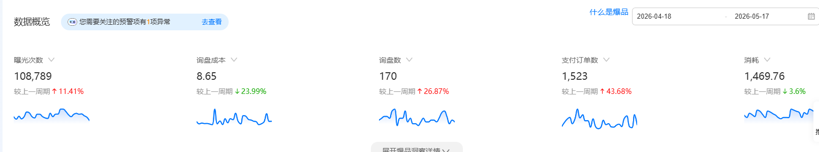 1688运营培训--询盘成本低至8.65.png